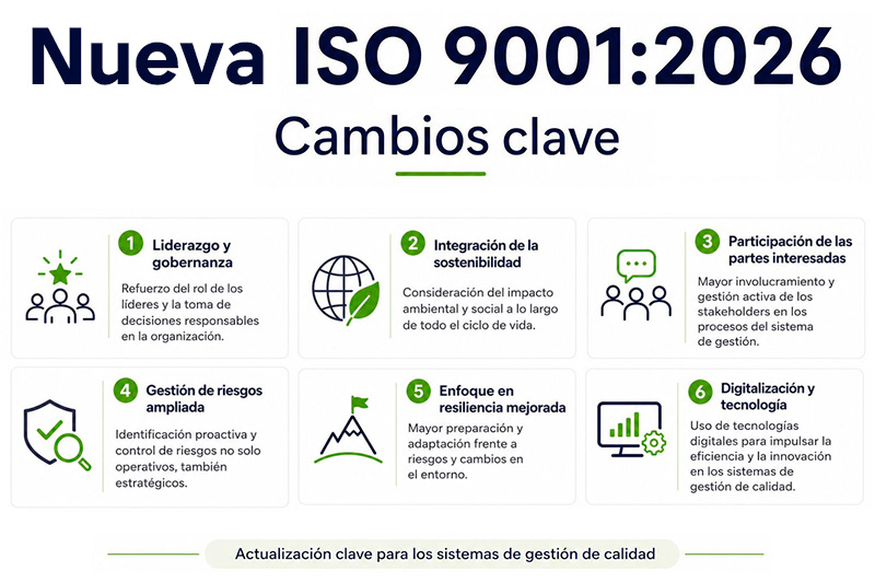 Nueva Norma Certificación ISO 9001:2026